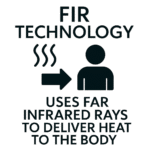 Generate an image for FIR - Far Infrared Ray Technology with a slightly modified heading. (1)